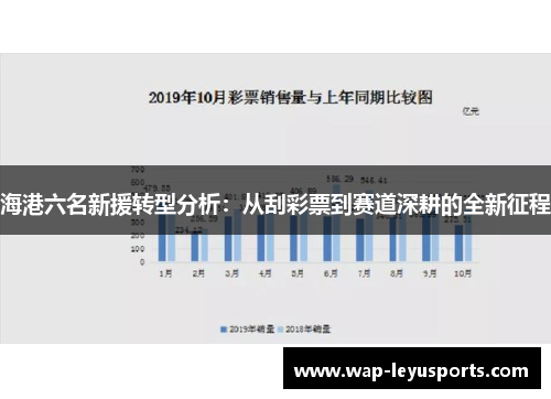 海港六名新援转型分析:从刮彩票到赛道深耕的全新征程 海港六名新援转型分析:从刮彩票到赛道深耕的全新征程