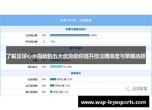 了解足球心水指数的五大优势助你提升投注精准度与策略选择 了解足球心水指数的五大优势助你提升投注精准度与策略选择