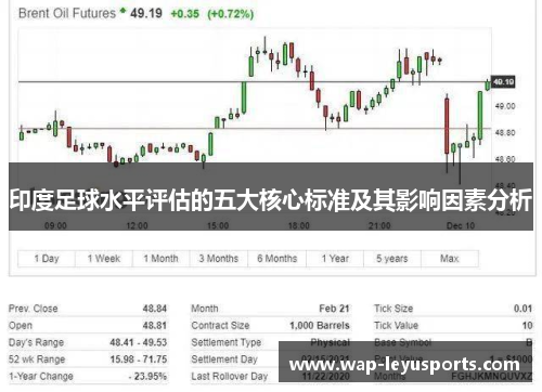 印度足球水平评估的五大核心标准及其影响因素分析 印度足球水平评估的五大核心标准及其影响因素分析
